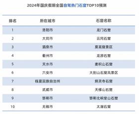 高德发布《2024国庆假期出行预测报告》，云南省内大理古城驾车出行热度最高-图4