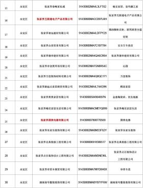 张家界市商务局关于公布2024年湖南省家装厨卫“焕新”活动张家界市参与企业名单的公告-图2