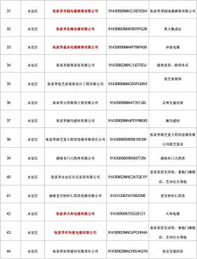 张家界市商务局关于公布2024年湖南省家装厨卫“焕新”活动张家界市参与企业名单的公告-图3