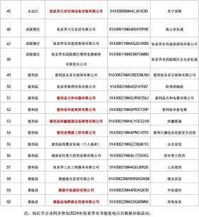 张家界市商务局关于公布2024年湖南省家装厨卫“焕新”活动张家界市参与企业名单的公告-图4