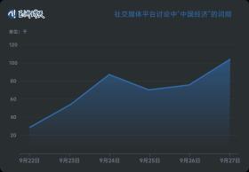 玉渊谭天丨信心：解读中国经济一周的关键数据-图1