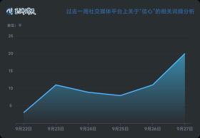 玉渊谭天丨信心：解读中国经济一周的关键数据-图2