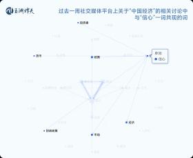 玉渊谭天丨信心：解读中国经济一周的关键数据-图4