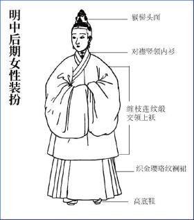 理解自己的文明（16）：华服锦绣（下）｜图鉴-图15