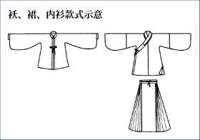 理解自己的文明（16）：华服锦绣（下）｜图鉴-图16