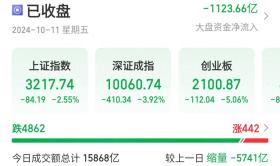 沪指险守3200点，中字头股票大幅调整，跨境支付逆市冲高-图1