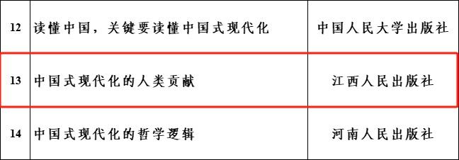 江西省5种选题入选中宣部2024年主题出版重点出版物选题-图3