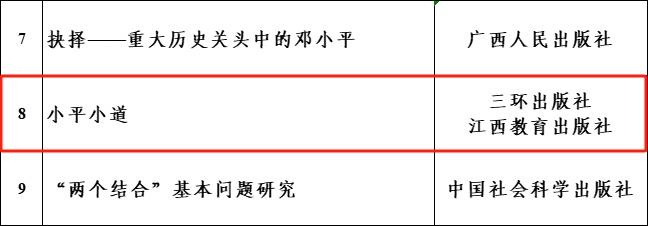 江西省5种选题入选中宣部2024年主题出版重点出版物选题-图2