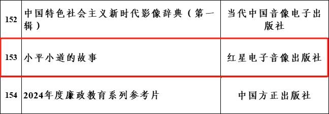 江西省5种选题入选中宣部2024年主题出版重点出版物选题-图6