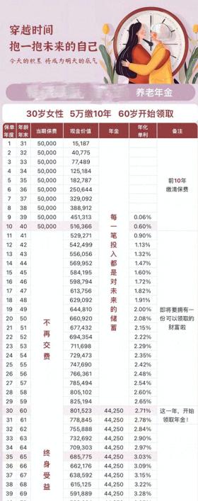 还没脱单的年轻人，已经琢磨养老了-图1